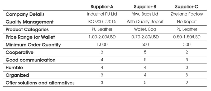 Factory compare list