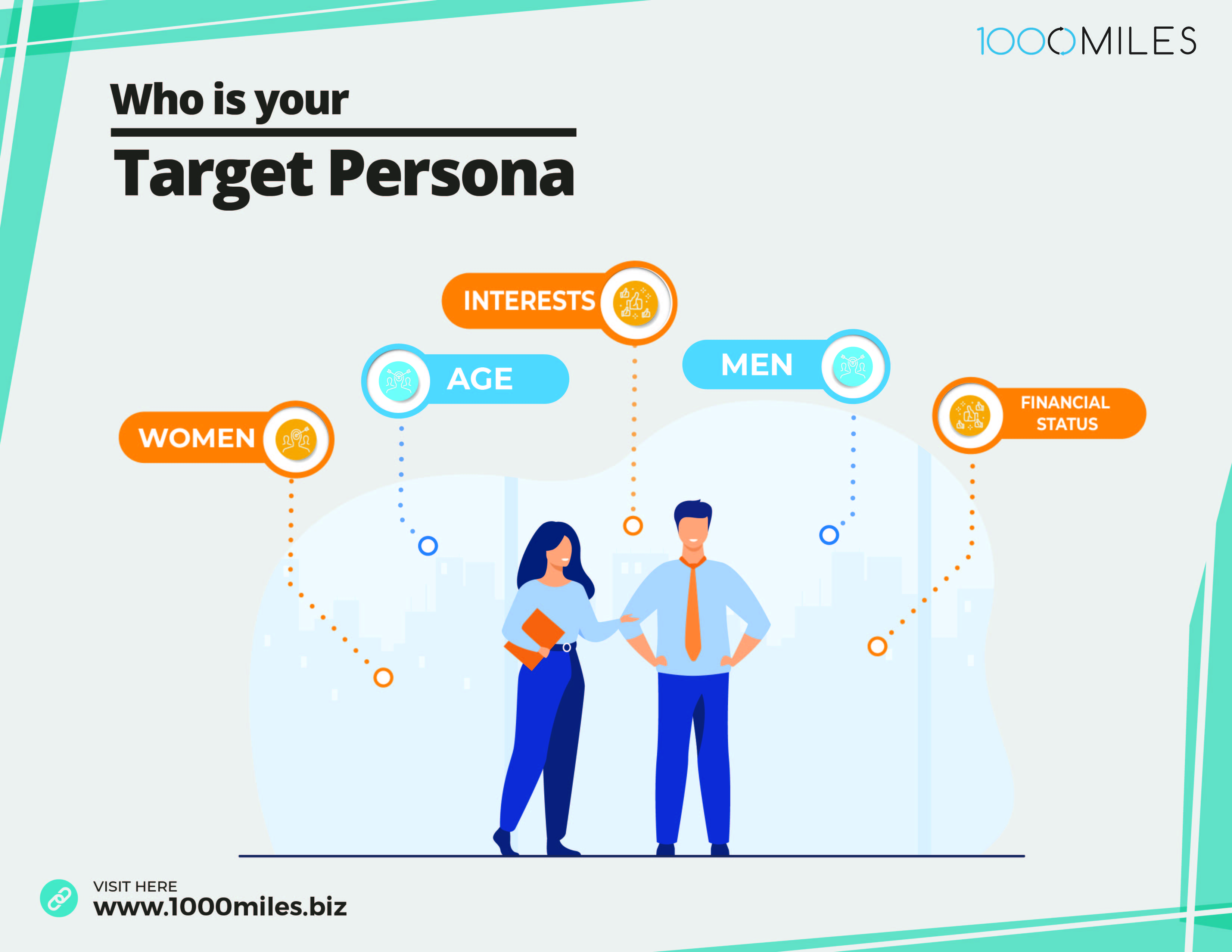 Who is your Target Persona